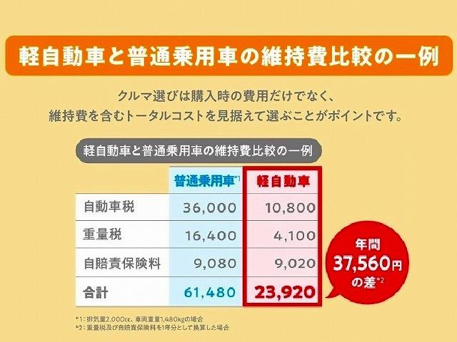 タフト Ｇターボ　１５インチアルミホイール　オートレベリング機能付フルＬＥＤヘッドランプ　ＬＥＤフォグランプ　本革巻ステアリングホイール　本革巻インパネセンターシフト　ＴＦＴカラーマルチインフォメーションディスプレイ（32枚目）