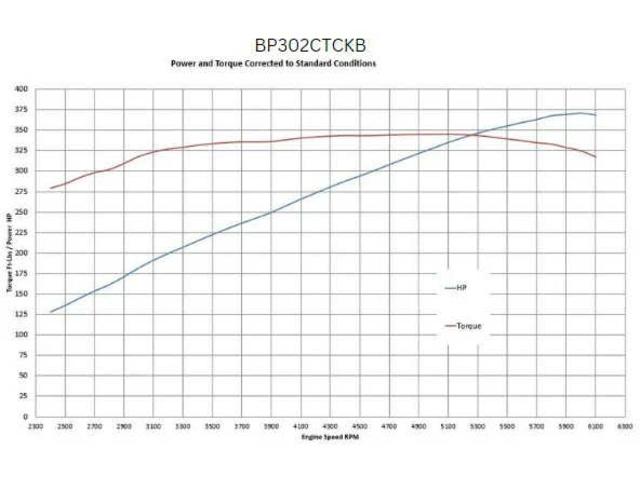 マスタング Fastback 国内未登録(22枚目)