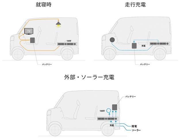 ＲＳ　軽キャンピンピングカー　軽キャンパー　アトレーＲＳ　４ＷＤ　タジマキャンパーベース仕様　ベッドボード　テーブル　室内ＬＥＤダウンライト２灯　断熱　防音　天井収納ネット付　カーテン付　１００Ｖコンセント(52枚目)