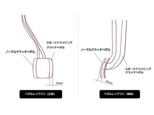 スズキ スイフトスポーツ