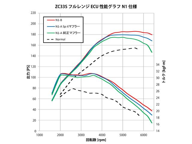 スズキ スイフトスポーツ