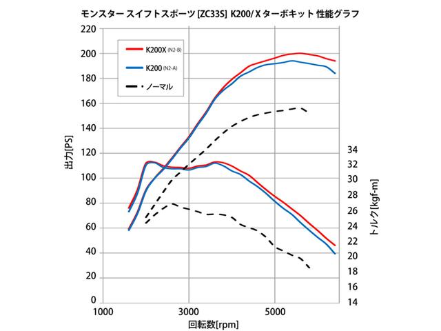 スイフトスポーツ ZC33S ファイナルエディション モンスター磐田195PSターボゼロバージョン(27枚目)