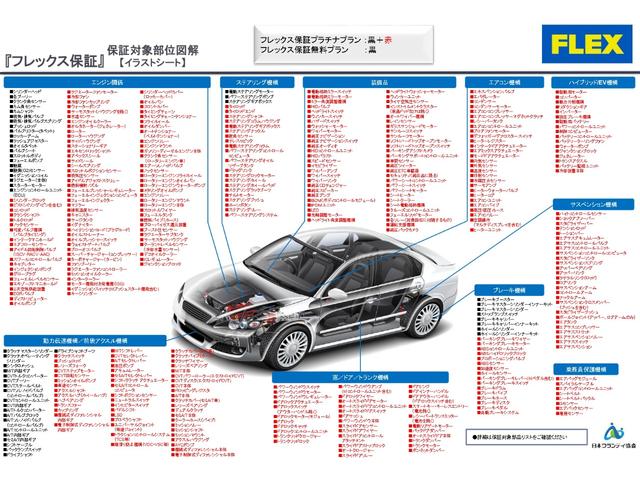 スーパーＧＬ　ダークプライム　ブラックパールクリスタルシャイン　ＦＬＥＸスポイラー　ＦＬＥＸホイールＤＥＬＦ０２　グッドイヤーナスカー　ＦＬＥＸテール　アルパイン８インチナビ　フリップモニター　ベット　床　サブバッテリー(3枚目)