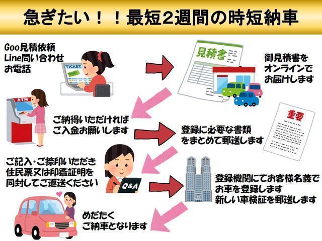 　福祉装置点検済　福祉車両スロープ　車いす移動車　車いす１名＋３名乗車　リモコン式電動ウィンチ　キーレス　　禁煙車　全国対応１年保証付き(64枚目)