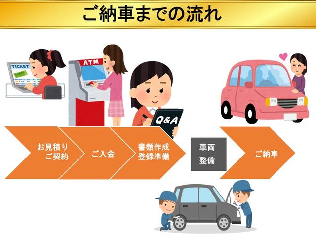 ルーミー Ｘ　助手席リフトアップシート車　Ａタイプ　車検２年付　リモコン式回転昇降シート　５名乗車　左側パワースライドドア　トヨタセーフティセンス　プッシュスタート　スマートアシスト　全国対応１年保証付き　修復歴無し（67枚目）