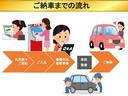 Ｇ　車いす仕様車　スロープタイプ　タイプＩＩＩ　車検２年付　福祉装置点検済　後退防止装置　車いす１名＋３名乗車　通常５名乗車　両側パワスラ　キーレス　スマートキー　社外ナビ　バックカメラ　ＥＴＣ　トヨタセーフティセンス　全国１年保証付　修復歴無（76枚目）