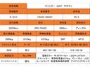 全低床　積載２０００ｋｇ　電格ミラー　サイドマーカー　ＬＥＤヘッドライト　スマートキー　車両総重量４３７５ｋｇ　ディーゼル　ＬＥＤルームランプ　坂道発進補助装置　アイドリングストップ(2枚目)