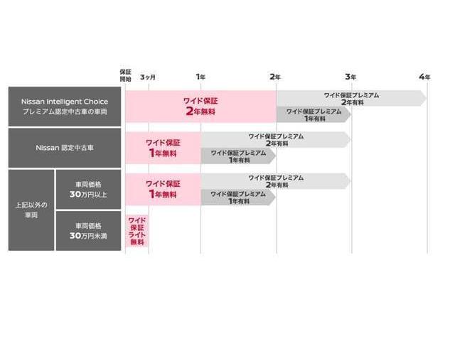 ノート １．２　Ｘ　アラウンドビューモニター・メモリーナビ・　リアカメラ　衝突被害軽減ブレ－キ　全方位カメラ　ＥＴＣ付　ＬＥＤヘッドライト　レーンアシスト　インテリジェントキー　ワンオーナー　ドラレコ　整備記録簿　盗難防止システム　ワンセグＴＶ　ＴＶナビ　ＡＢＳ（16枚目）