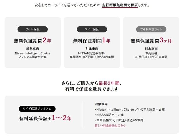 ���Y�̃��C�h�ۏ؂͒��Îԍw����̖������⏞���A�S���̓��Y�f�B�[���[�Ŗ��S�̏C���Ή����󂯂�����S���x�B�����ۏ؂�t����΁A��蒷�����S���ď�葱�����A�ێ��R�X�g�̕s����}�����܂��B