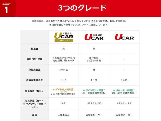 Gナビパッケージ 衝突被害軽減ブレーキ 車線逸脱防止警報 車輛接近警報 AC100V電源 急速充電ナビ サイド/バックカメラ ステアリングリモコン パドルシフト シートヒーター 電動テールゲート ETC ワンオーナー(55枚目)
