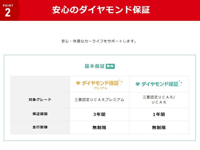 Gナビパッケージ 衝突被害軽減ブレーキ 車線逸脱防止警報 車輛接近警報 AC100V電源 急速充電ナビ サイド/バックカメラ ステアリングリモコン パドルシフト シートヒーター 電動テールゲート ETC ワンオーナー(57枚目)