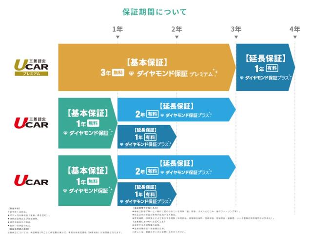 Gナビパッケージ 衝突被害軽減ブレーキ 車線逸脱防止警報 車輛接近警報 AC100V電源 急速充電ナビ サイド/バックカメラ ステアリングリモコン パドルシフト シートヒーター 電動テールゲート ETC ワンオーナー(59枚目)