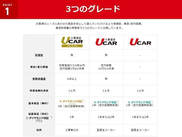 G 純正ドラレコ LEDヘッドライト メモリーナビ ETC ステアリングリモコン 衝突被害軽減ブレーキ 誤発進抑制機能(前・後) 禁煙車 電気温水式ヒーター 後側方車両検知警報 ヘッドアップディスプレイ(72枚目)