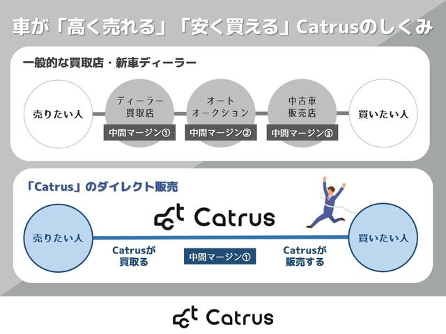 gクラス ゲレンデヴァーゲン メルセデス ベンツ g350 ブルーテック ターボ アダプティブクルーズコントロール サンルーフ シートヒーター etc アルミホイール18インチ bluetooth接続 クリアランスソナー hid パワーシート 革シート gクラス ゲレンデヴァーゲン メルセデス ベンツ g350 ブルーテック ターボ アダプティブクルーズコントロール サンルーフ シートヒーター etc アルミホイール18インチ bluetooth接続 クリアランスソナー hid パワーシート 革シート