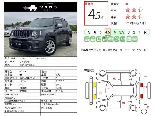 ジープ・レネゲード リミテッド　ＡＣＣ／バックカメラ／ＥＴＣ／車線逸脱警告（31枚目）