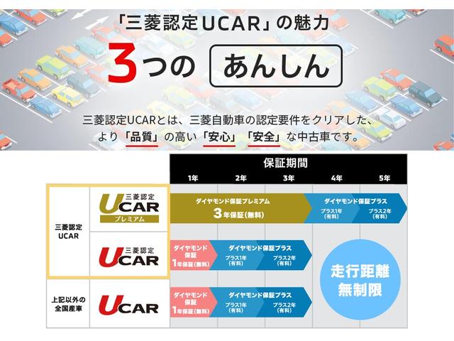 正規ディーラーの安心保証付き！