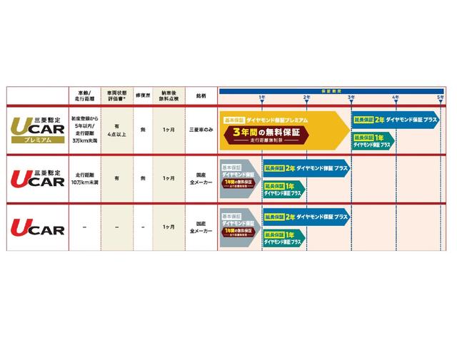 エクリプスクロス Ｇ　４ＷＤ　ケンウッドＳＤナビ　バックカメラ　レーダークルーズ　誤発進抑制　ＥＴＣ　シートヒーター　ワンオーナー（7枚目）