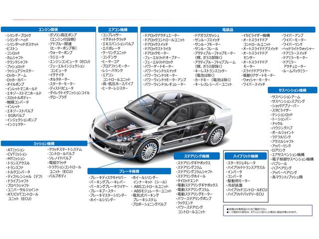 ７４０ｄ　ｘＤｒｉｖｅ　Ｍスポーツ　２４ヶ月保証　禁煙車　黒レザー　レーダークルーズコントロール　３６０°カメラ　シートヒーター＆クーラー　サンルーフ　ＬＥＤライト　パワートランク　ディスプレイキー　リモートパーキング　２０インチＡＷ(34枚目)