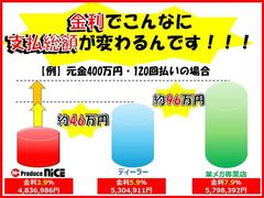 やすーく車をお乗りいただくために、お客様に最適なお支払い方法をご提案します残価設定、低金利、リースなどお客様にぴったりの購入プランでカーライフプランをサポート。 2