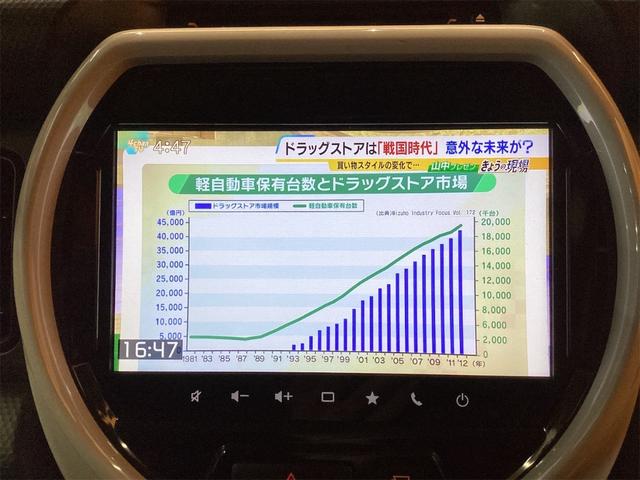 スズキ ハスラー 7枚目