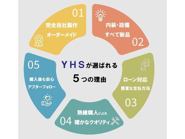 　春の開業フェア．キッチンカー・移動販売車・ケータリングカー・フードトラック（Ｂ）／全塗装＋前方収納＋側面・後方跳上扉＆テーブル＋サッシ＋ドア＋シンク＆タンク＋換気扇＋床＋照明＋外部内部電源(26枚目)