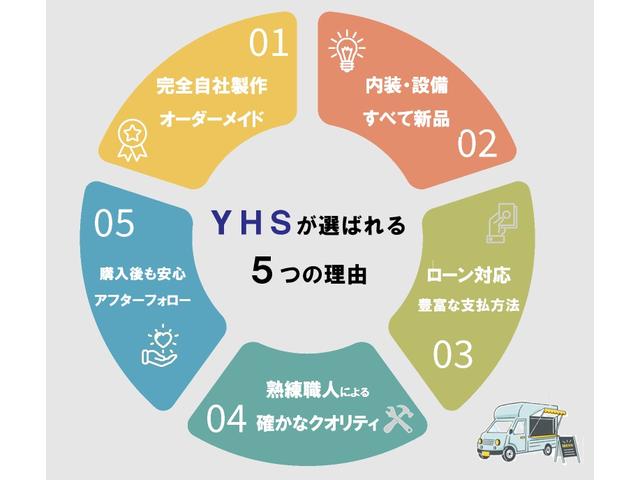 アトラストラック 　キッチンカー　移動販売車　１．５トントラック　フードトラック　８ナンバー　内装新品（12枚目）