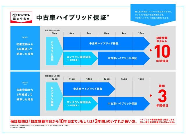 Ｃ－ＨＲ Ｓ　ＧＲスポーツ　ミュージックプレイヤー接続可　バックカメラ　衝突被害軽減システム　ＥＴＣ　ＬＥＤヘッドランプ　ワンオーナー（33枚目）