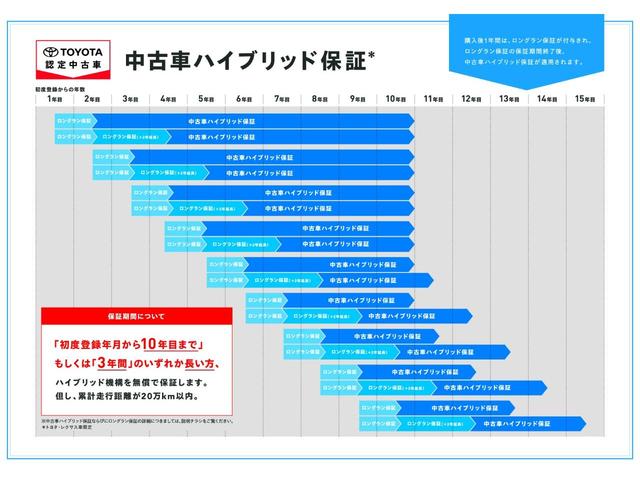 Ｃ－ＨＲ Ｓ　ＧＲスポーツ　ミュージックプレイヤー接続可　バックカメラ　衝突被害軽減システム　ＥＴＣ　ＬＥＤヘッドランプ　ワンオーナー（34枚目）