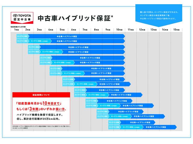 シエンタ ハイブリッドZ カーテンエアバック 地デジフルセグ アクティブクルーズコントロール AC100V給電機能 盗難防止システム 横滑り防止機能 ETC装備 TV・ナビ フルフラット LEDライト キーフリー エアコン(57枚目)