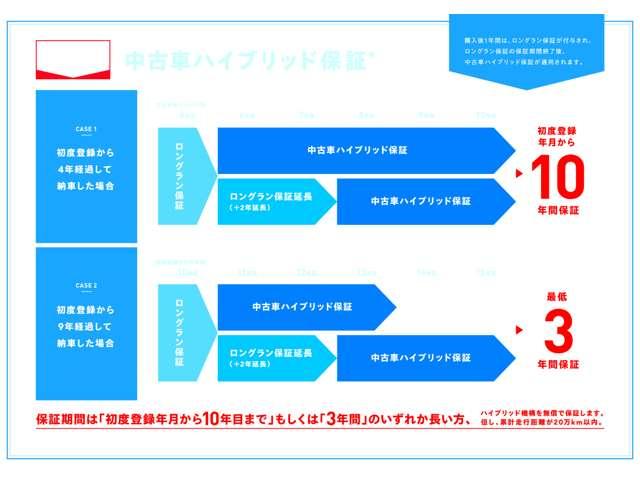 ヴォクシー ＺＳ　煌ＩＩ　スマートキー・プッシュスタート　バックガイドモニター　セキュリティアラーム　両側パワスラドア　ＥＴＣ車載器　地デジテレビ　ＶＳＣ　ＬＥＤライト　助手席エアバック　キーレスエントリー　ＡＣ　パワステ（61枚目）