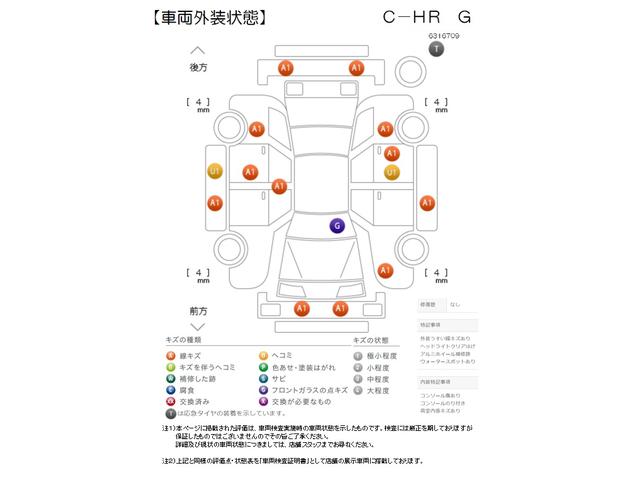 トヨタ Ｃ－ＨＲ