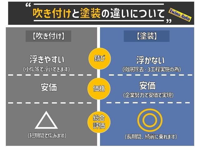 キャンター ＭＴ５　２トン　全低床ダンプ　新品コボレーン　荷台塗装済み　メッキパーツ　相調インパネ　シートカバー付き　電格格納ミラー　路肩灯　３方開　乗車定員３人　５トン限定準中型免許対応　車両重量２７７０ｋｋｇ　車両総重量４９３５ｋｇ　荷寸３０５×１５９×３８（4枚目）