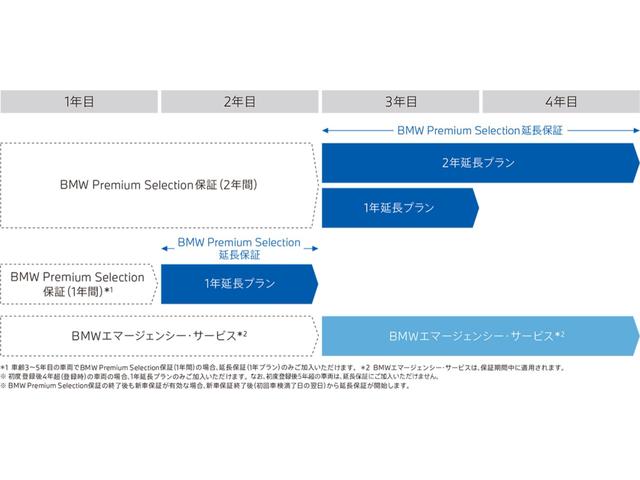 １１８ｉ　Ｍスポーツ　電動シート　ＡＣＣ　１８ＡＷ　電動リアゲート　弊社元レンタカー登録車　禁煙車　タッチパネルナビ　携帯ワイヤレス充電　アンビエントライト　ＬＥＤヘッドライト　前後ＰＤＣ　コンフォートアクセス(45枚目)