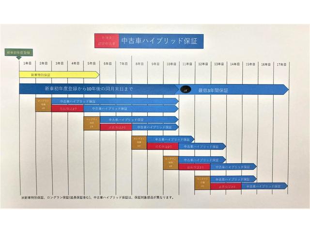 ヤリスクロス ハイブリッド　ＧＲスポーツ　☆当社試乗車です☆メモリーナビ＋バックモニター（4枚目）