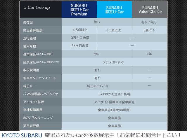 フォレスター Ｓ－リミテッド　アイサイト搭載車　大型サンルーフ付き　スバルリヤビークルディテクション　ハイビームアシスト　ステアリング連動ＬＥＤヘッドランプ　クリアビューパック　７インチスバル純正メモリーナビゲーション　前方録画型ドライブレコーダー　ナビ連動ＥＴＣ（33枚目）