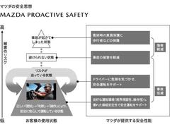 最も優れた安全装備は人間であるというマツダの安全思想は、各種センサーや装置を駆使することにより、認知・判断・操作をサポートします。確かな安全性能の上に成り立った「走る歓び」をぜひお楽しみください。 7