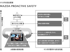 マツダは衝突被害軽減ブレーキだけでは終わらない。走る歓びを提供する為に考えた、マツダの安全思想。【プロアクティブセーフティ】　充実の先進安全装備【ｉ−ＡＣＴＩＶＳＥＮＳＥ】で、貴方の運転をサポート。 6