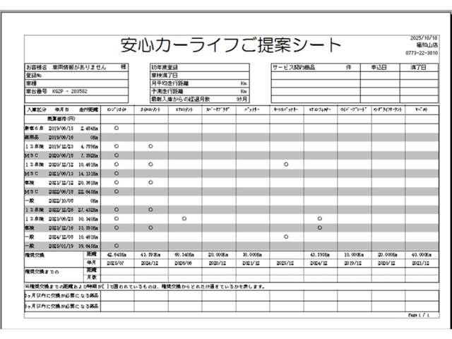 ＣＸ－８ ２．２　ＸＤ　Ｌパッケージ　ディーゼルターボ　４ＷＤ　当社下取り　ワンオーナー　２．２ディーゼルターボ　４ＷＤ　マツダコネクトＴＶ　３６０度ビューカメラ　３列シート６人乗り　革パワーシート　シート＆ハンドルヒーター　レーダークルーズ　スマートキー　ＬＥＤ（3枚目）