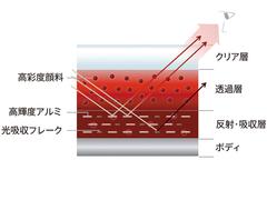 広いガラスで見晴らしが良く、シンプルなデザインのコックピットになっています。 7