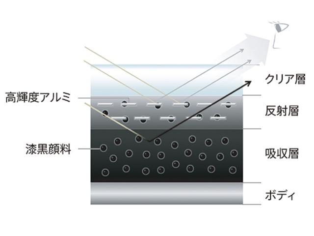 １．８　ＸＤ　Ｌパッケージ　ディーゼルターボ　ＢＯＳＥサウンドシステム　電動リフトゲートホワイトレザーシート　オフロードトラクションアシスト　シートヒーター　パワーシート　ナビＳＤカード(6枚目)