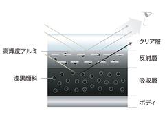 純正アルミホイールはシンプルデザインですが、放熱性や掃除もしやすくなっています。 5