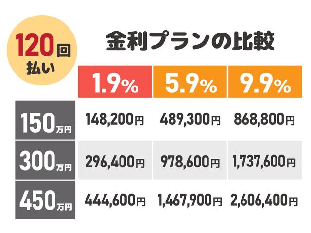 Ｇブラックスタイル　オートクルーズコントロール　レーンアシスト　衝突被害軽減システム　両側電動スライドドア　オートライト　ＬＥＤヘッドランプ　スマートキー　アイドリングストップ　電動格納ミラー　シートヒーター　３列シート(6枚目)