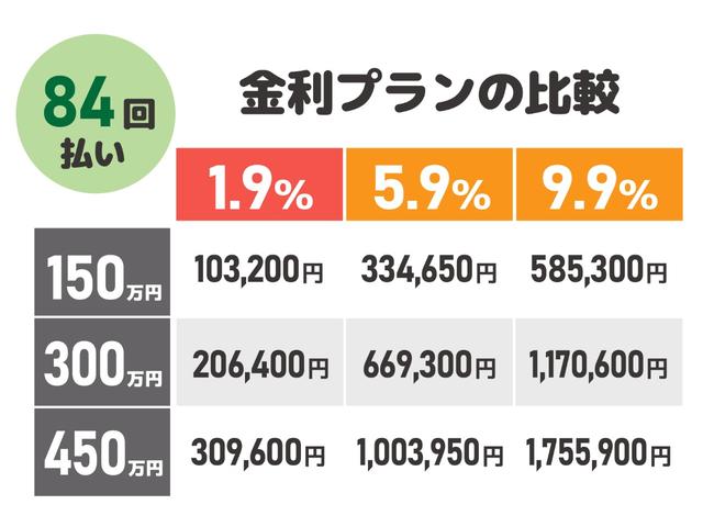 トヨタ ヤリスクロス