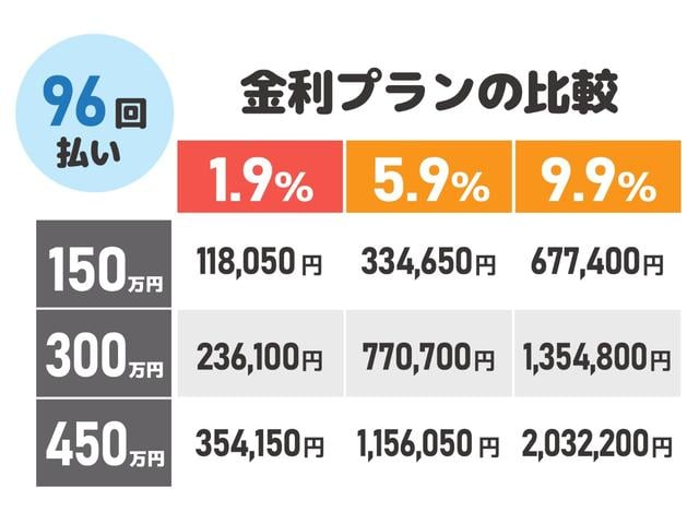 ｅ：ＨＥＶエアー　オートクルーズコントロール　衝突被害軽減システム　両側電動スライドドア　オートライト　ＬＥＤヘッドランプ　電動リアゲート　スマートキー　電動格納ミラー　シートヒーター　３列シート　フルフラット(5枚目)