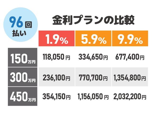 Ｇ　オートクルーズコントロール　レーンアシスト　衝突被害軽減システム　両側電動スライドドア　オートライト　スマートキー　アイドリングストップ　電動格納ミラー　シートヒーター　３列シート　フルフラット(5枚目)