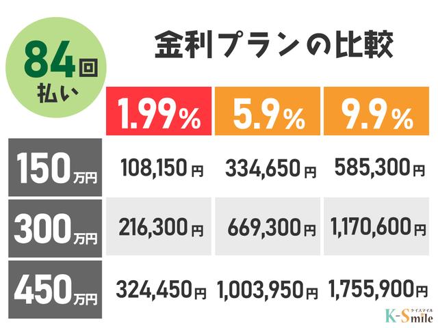 フリード エアー　ＥＸ　バックカメラ　クリアランスソナー　オートクルーズコントロール　レーンアシスト　衝突被害軽減システム　両側電動スライドドア　オートライト　ＬＥＤヘッドランプ　スマートキー　電動格納ミラー　シートヒーター（48枚目）