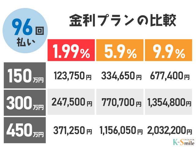 Ｎ－ＢＯＸ ベースグレード　両側スライド・片側電動　クリアランスソナー　オートクルーズコントロール　レーンアシスト　衝突被害軽減システム　オートライト　ＬＥＤヘッドランプ　スマートキー　アイドリングストップ　電動格納ミラー（56枚目）