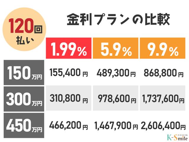 ルーミー カスタムＧ　ドライブレコーダー　ＥＴＣ　バックカメラ　ＴＶ　両側電動スライドドア　クリアランスソナー　オートクルーズコントロール　衝突被害軽減システム　アルミホイール　オートライト　ＬＥＤヘッドランプ（78枚目）