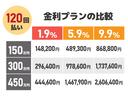 カスタムＧ　両側電動スライドドア　クリアランスソナー　オートクルーズコントロール　衝突被害軽減システム　アルミホイール　オートライト　ＬＥＤヘッドランプ　スマートキー　アイドリングストップ　電動格納ミラー(6枚目)