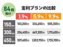 ベースグレード　ドライブレコーダー　ＥＴＣ　バックカメラ　両側スライド・片側電動　ナビ　ＴＶ　クリアランスソナー　オートクルーズコントロール　レーンアシスト　衝突被害軽減システム　オートライト　ＬＥＤヘッドランプ(4枚目)